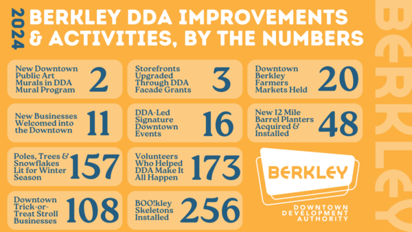 2024 Berkley DDA improvements and activities statistics